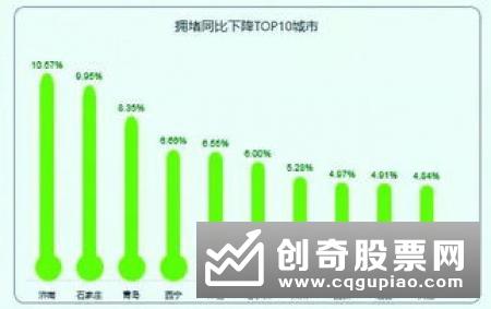 江恩时间维度如何分析