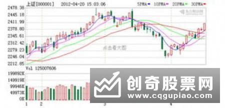 具体分析什么是泡沫股，反弹中应该如何应对泡沫股