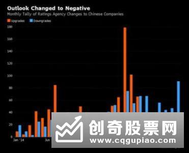 穆迪对2020年中国房地产业的展望为稳定