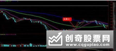 股票下跌前可能出现什么信号