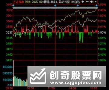 富时罗素：将阿里巴巴可投资权重由55%上调至74% 12月23日开盘生效