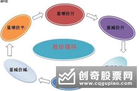 怎么分析涨跌停板中的成交量变化