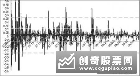 股指期货的功能分析