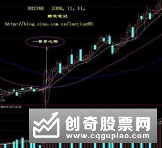 暴涨股量能特征应该如何分析