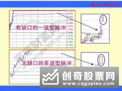 盘口语言信息怎么分析