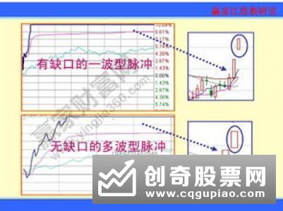 盘口语言信息怎么分析