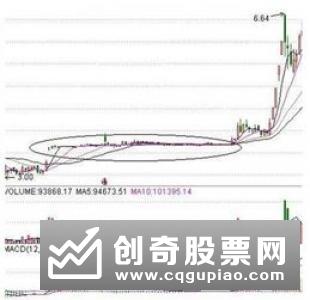 暴涨前牛股是什么样的，具体分析暴涨前牛股