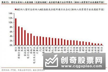 富时罗素：将阿里巴巴可投资权重由55%上调至74% 12月23日开盘生效