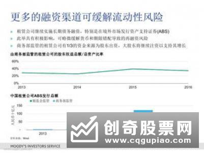 穆迪对2020年中国房地产业的展望为稳定