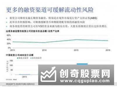 穆迪对2020年中国房地产业的展望为稳定