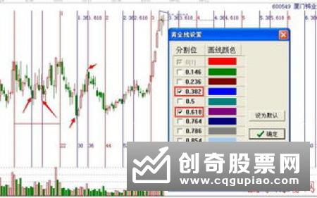 江恩时间维度如何分析