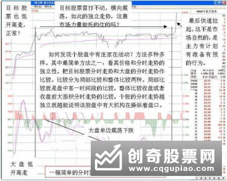 如何判断分析以下几种盘口挂单