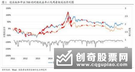 股指期货的功能分析