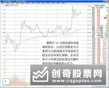 如何判断分析以下几种盘口挂单