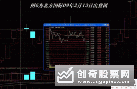 主力出货的四种技巧分析