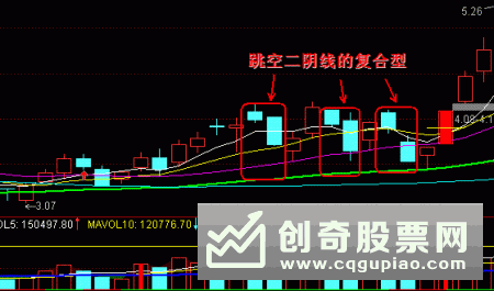 如何选择领涨股，领涨股的技术特征有什么