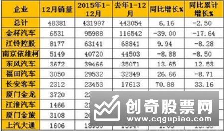 大幅转正 11月进口同比增长2.5%