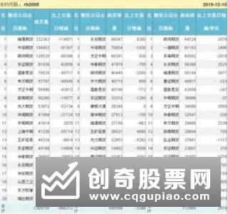 富时罗素：将阿里巴巴可投资权重由55%上调至74% 12月23日开盘生效