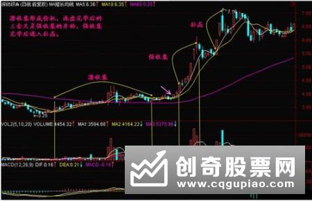 分析庄家常用的四种吸筹手法是什么