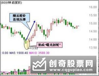 暴涨前牛股是什么样的，具体分析暴涨前牛股